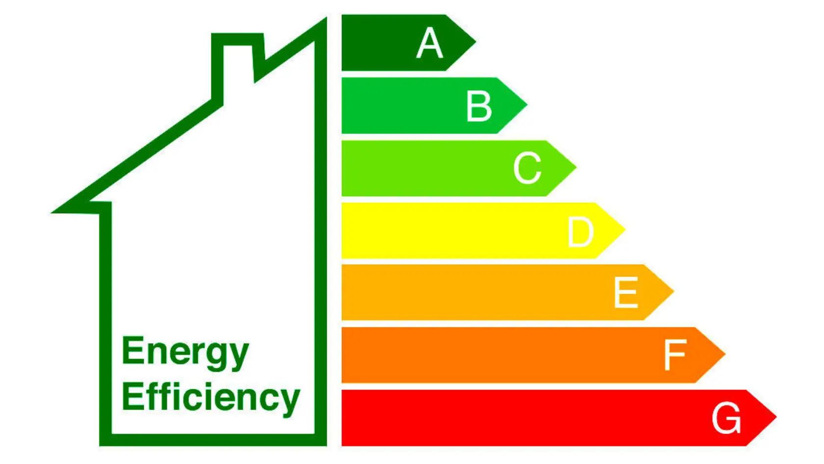 EPC Ratings